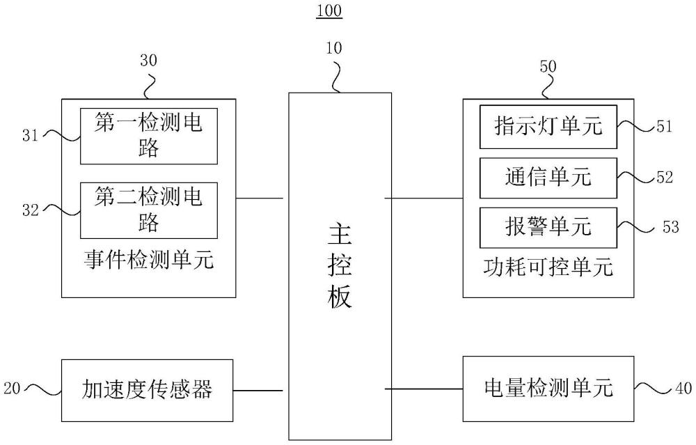 低功耗电子锁系统的制作方法