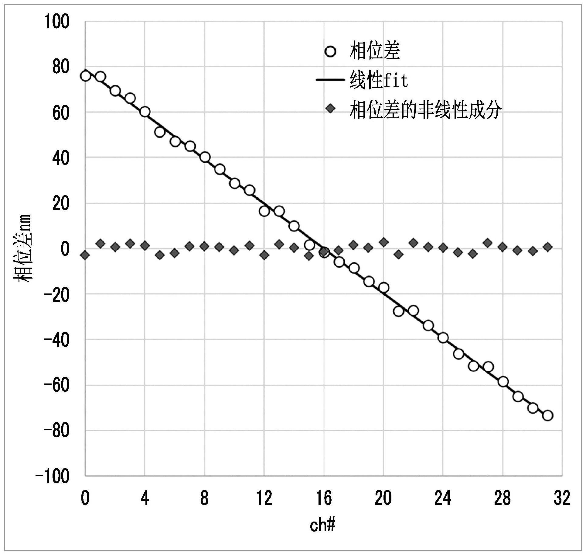 磁带、磁带盒及磁带装置的制作方法