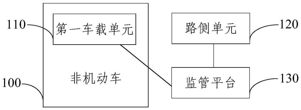 非机动车监管系统的制作方法