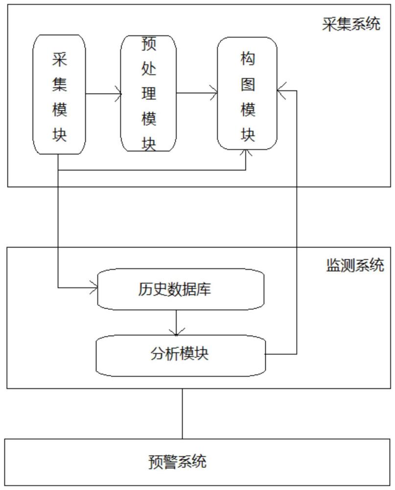 一种台风实时监测预警系统的制作方法