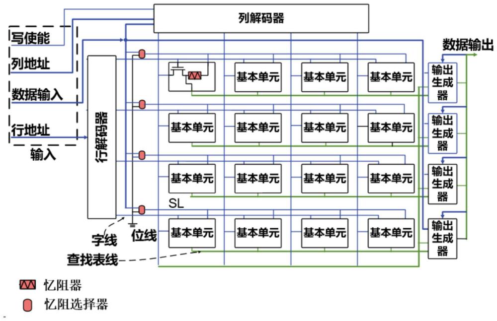 一种多模式硬件单元和可重构阵列电路