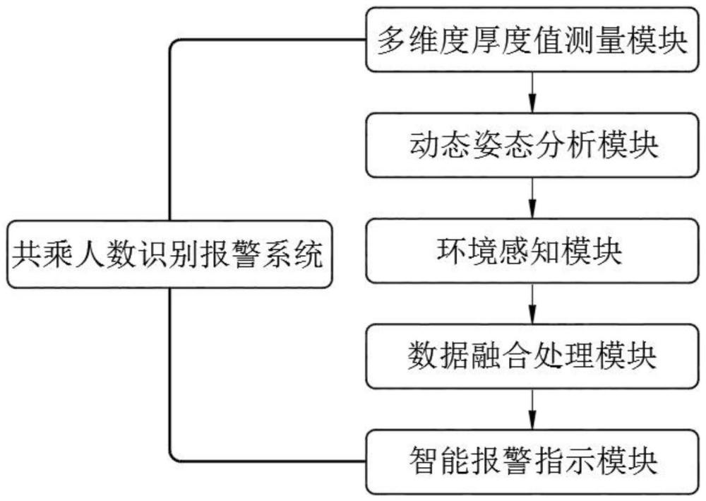 一种单车、电单车共乘人数识别报警系统的制作方法