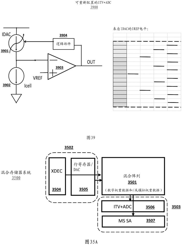 可配置为以模拟形式或数字形式存储神经存储器权重数据的混合存储器系统的制作方法