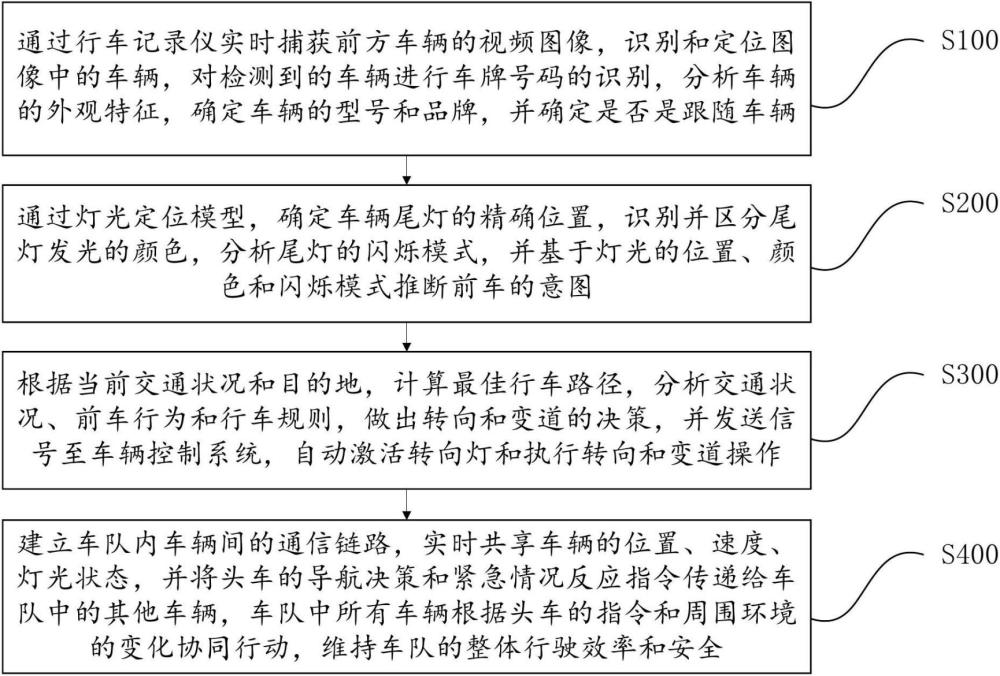 一种基于汽车导航控制转向灯的方法及系统与流程