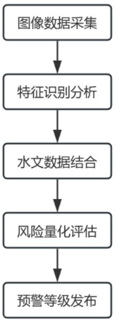 一种基于图像分析的边坡滑坡风险快速评估预警方法与流程