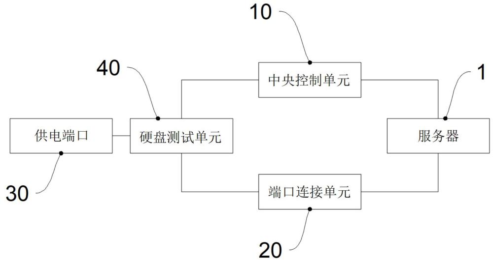 一种一站式硬盘自动化测试仪的多端口硬盘测试板的制作方法