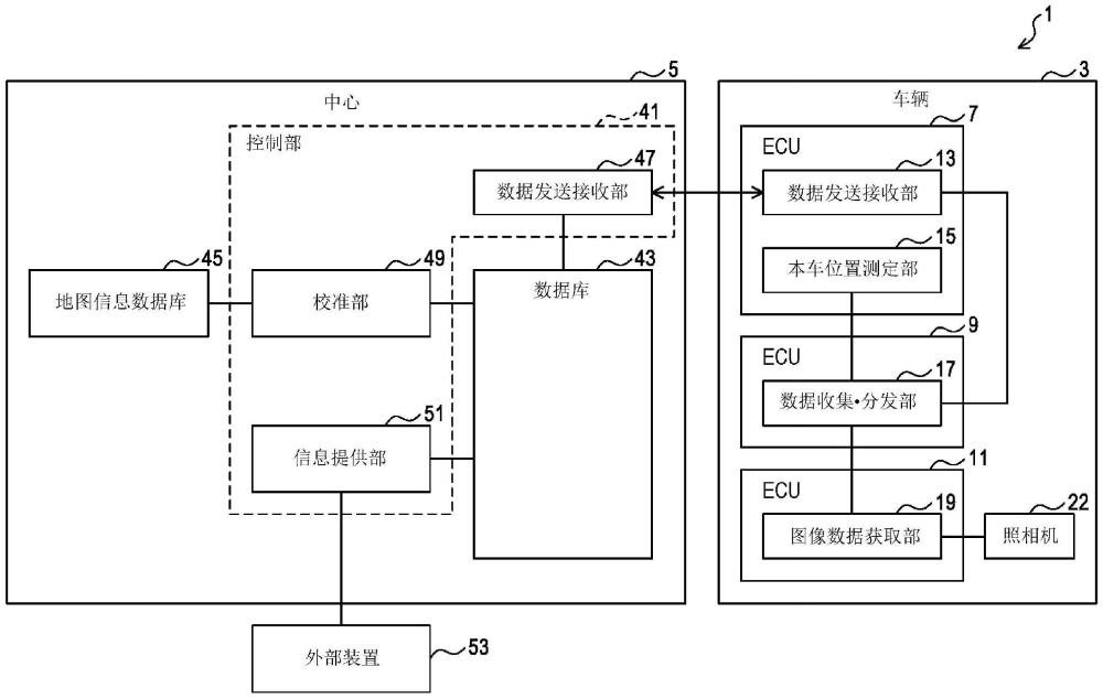 信息管理系统、中心、信息管理方法、以及程序与流程