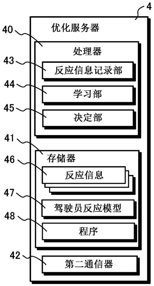 注意提醒系统以及注意提醒方法与流程