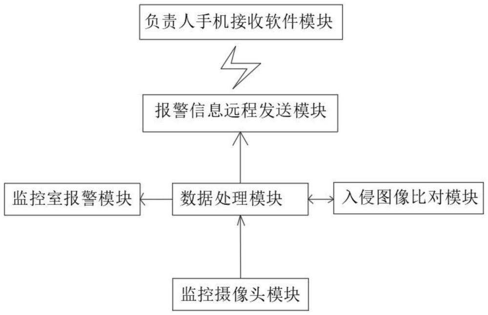 厂区防入侵监测系统的制作方法