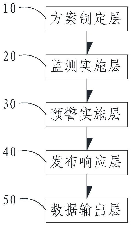 高速铁路不良地质边坡滑坡预警系统的制作方法