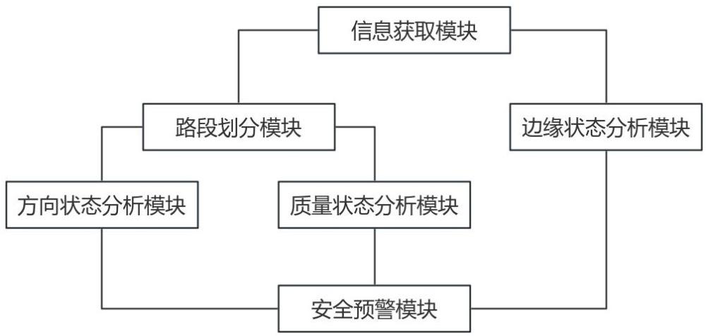 一种工程施工现场安全智能预警系统的制作方法