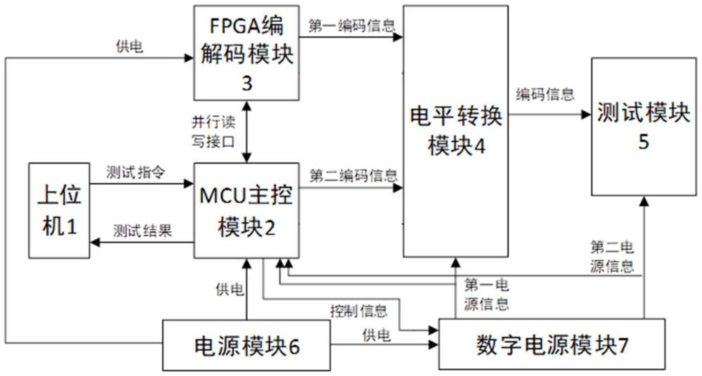 一种NORFLASH存储器自动测试验证装置的制作方法