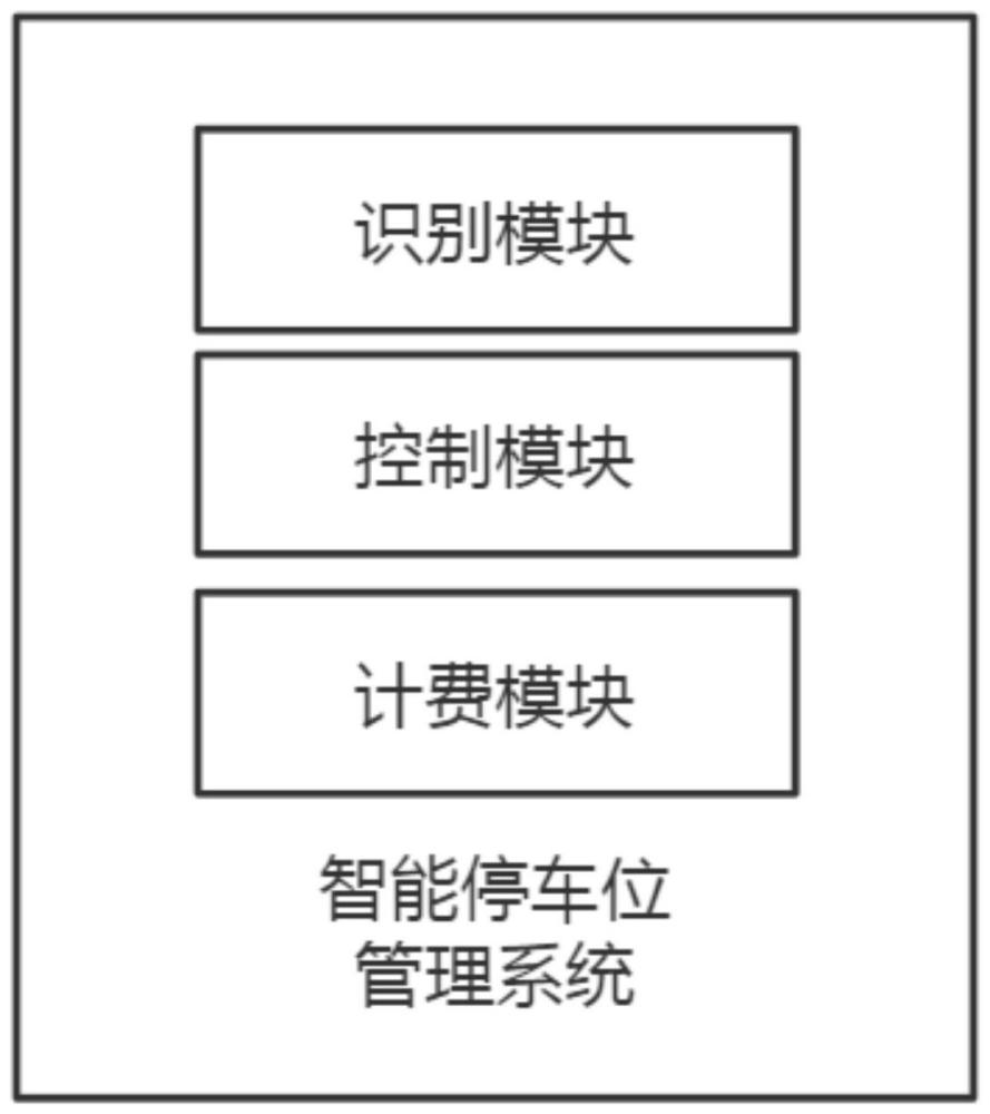 一种独立式智能停车位管理系统及管理方法