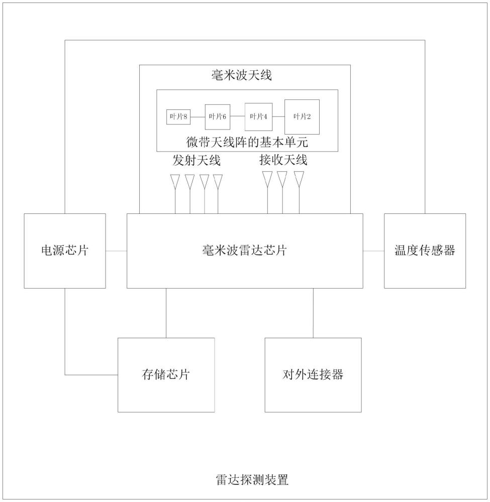 一种毫米波雷达的微带天线及设计方法与流程