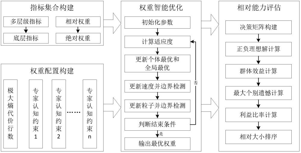 一种基于先验认知的相对能力评估排序方法、设备及系统与流程