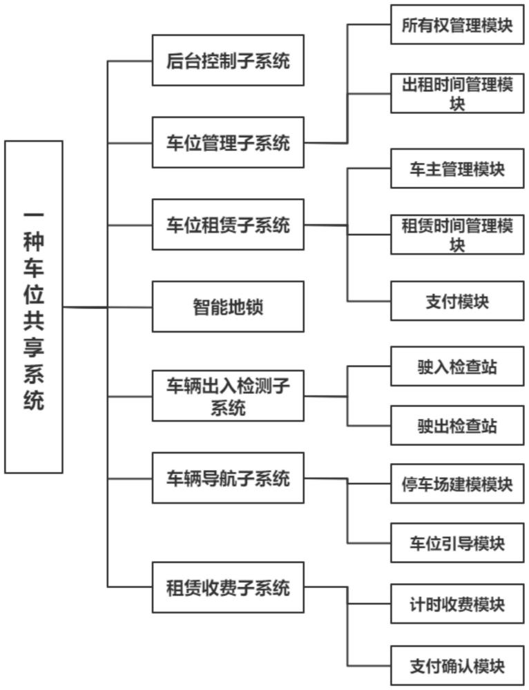 一种车位共享系统及实现车位共享系统的智能地锁的制作方法