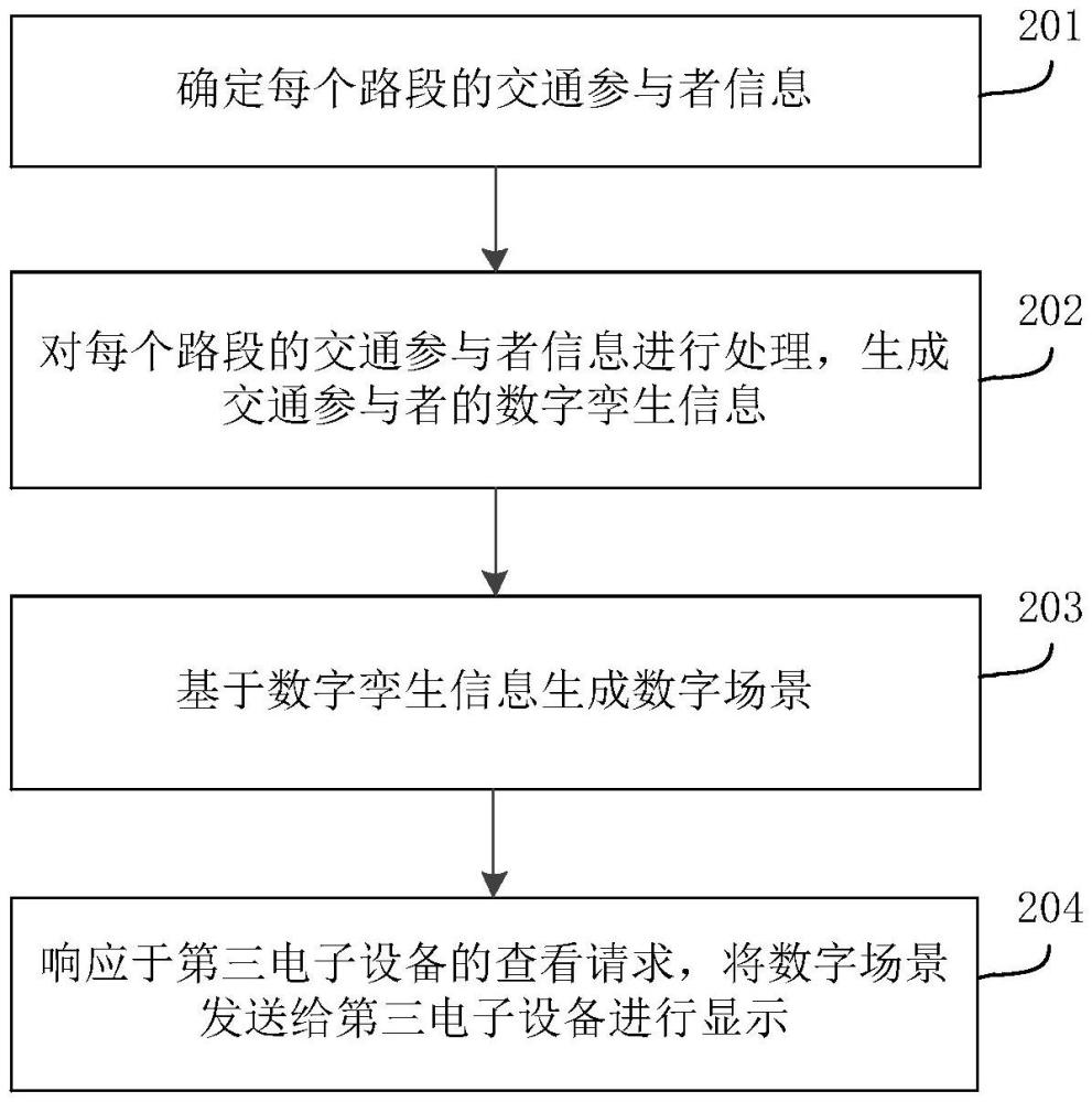 路况监测方法、设备以及可读介质与流程