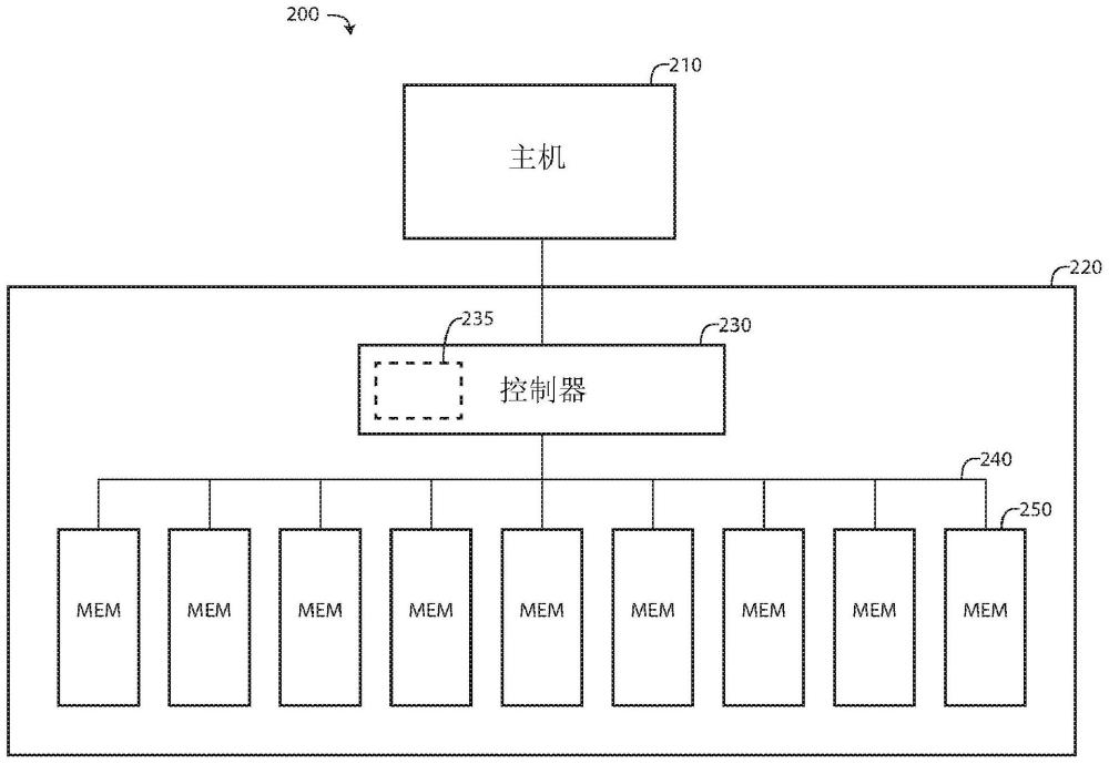 用于行锤击缓解的方法以及采用所述方法的存储器装置和系统与流程