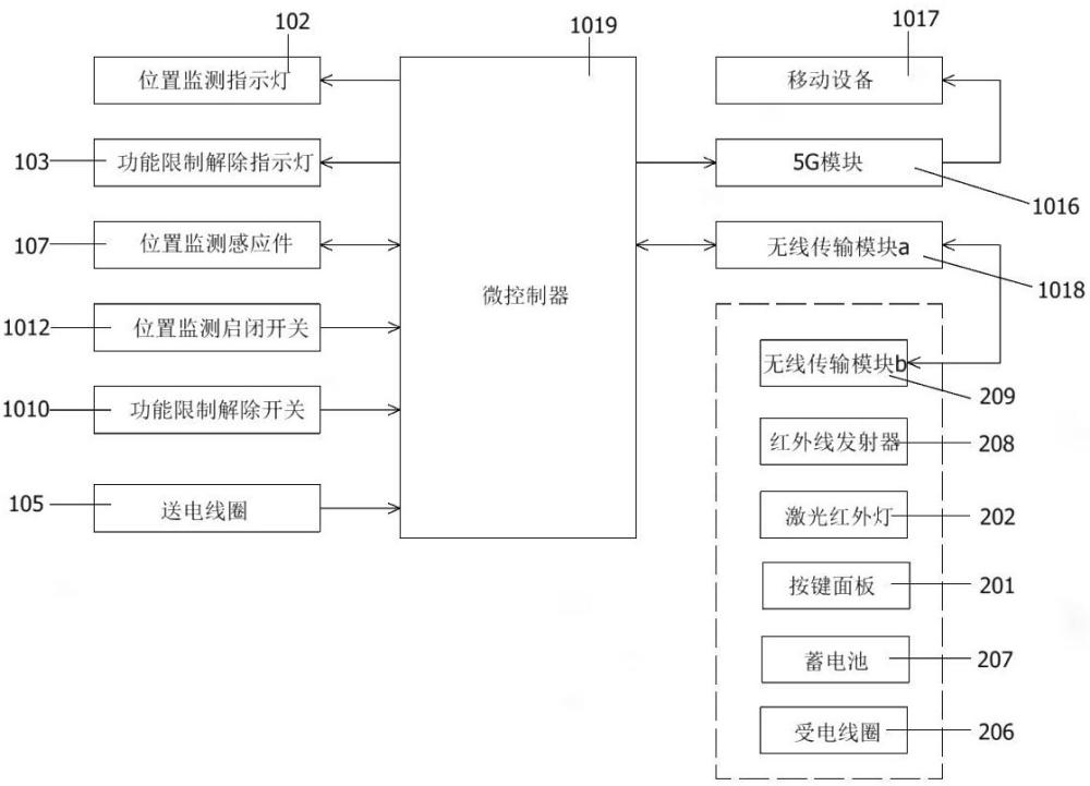 一种基于红外线信号传输的执教器的制作方法