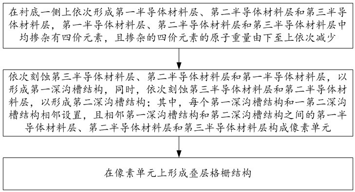 一种背照式图像传感器及其制备方法与流程