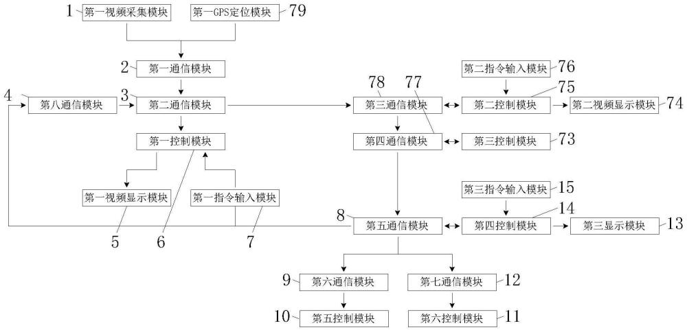 多场景空地一体无人集控应急移动指挥系统及设备的制作方法