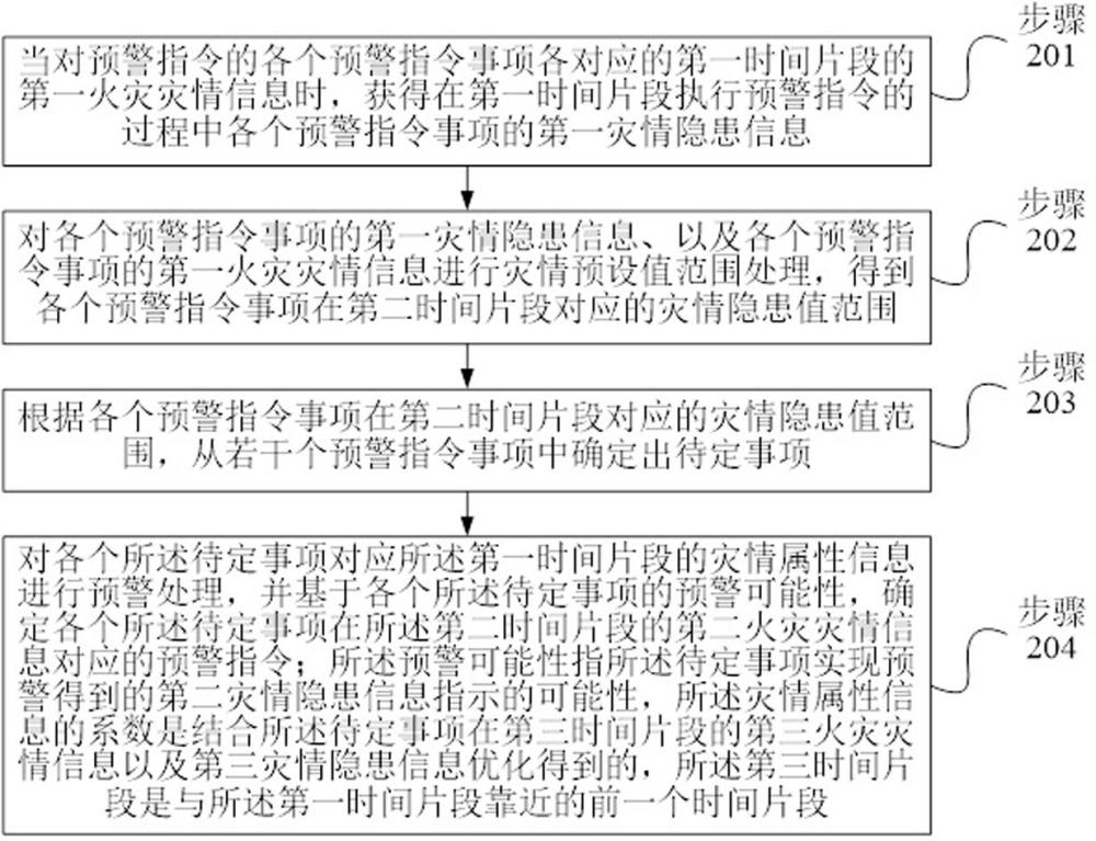 基于无人机的火灾灾情预警方法及系统与流程