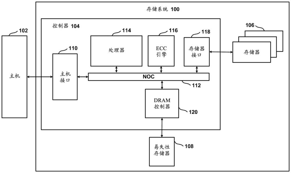 使用每单元四位编程算法的每单元三位编程的制作方法