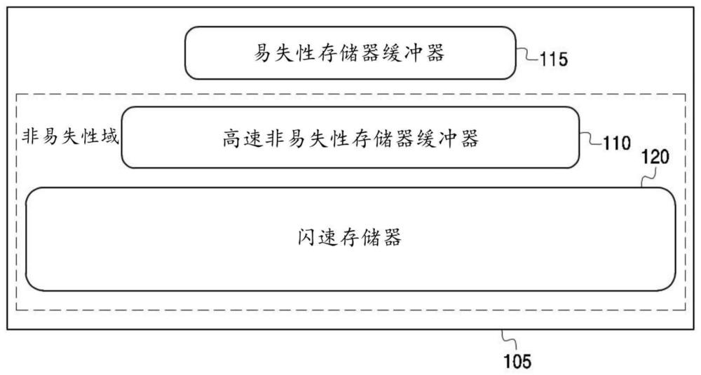 包括高耐久性永久存储设备的系统的制作方法