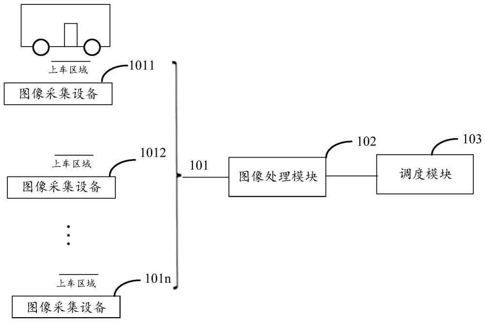 一种公交车调度系统和图像处理方法与流程