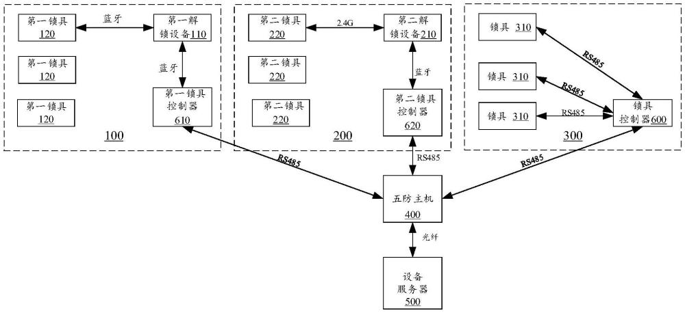 多通信制式防误闭锁操作系统的制作方法