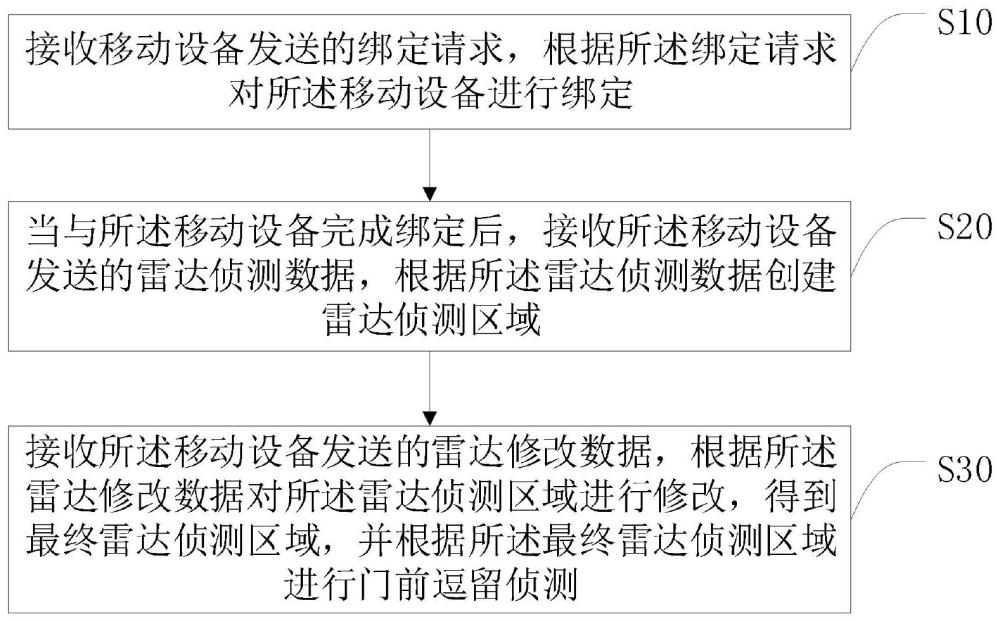 一种基于自定义侦测范围智能门锁的侦测方法及相关设备与流程