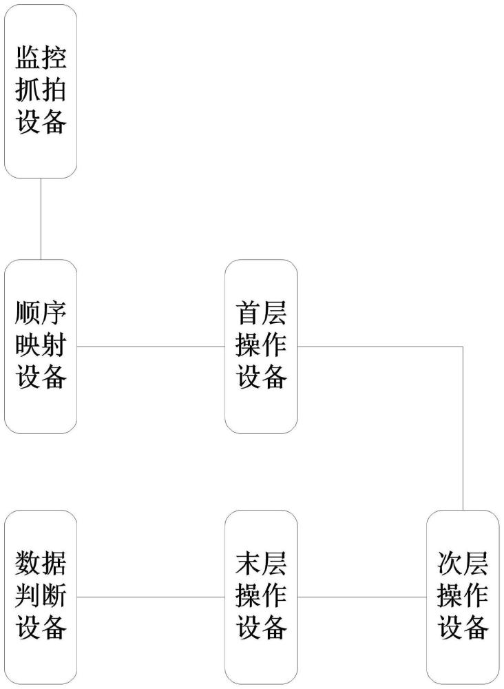 基于三维模型的插电式预付费电表体积测量系统的制作方法