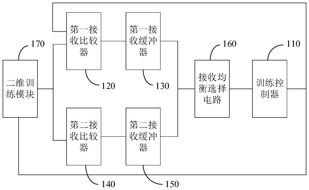 适用于接收判决反馈均衡的训练电路和训练方法与流程