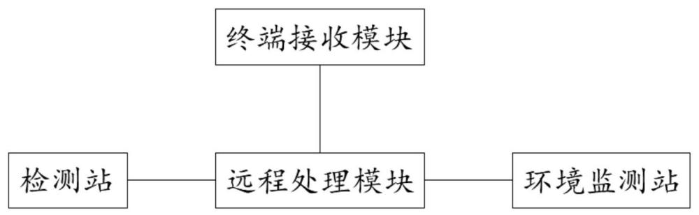 一种基于远程通信的道路险情预警系统的制作方法