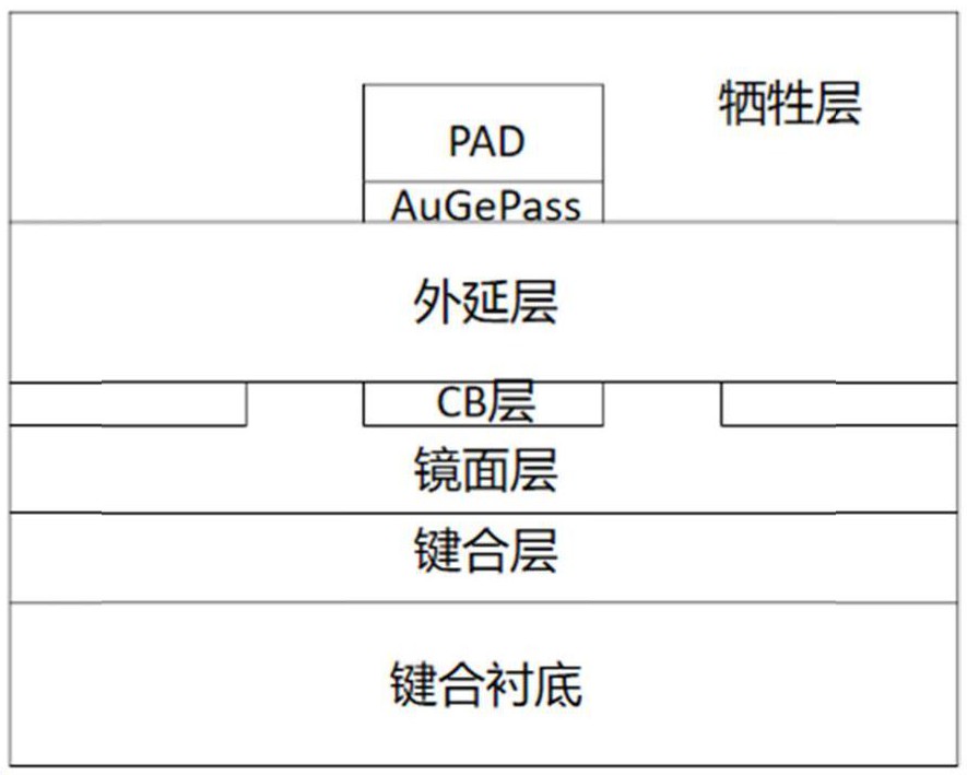 正装LED芯片及改善芯片电极粗糙的方法与流程