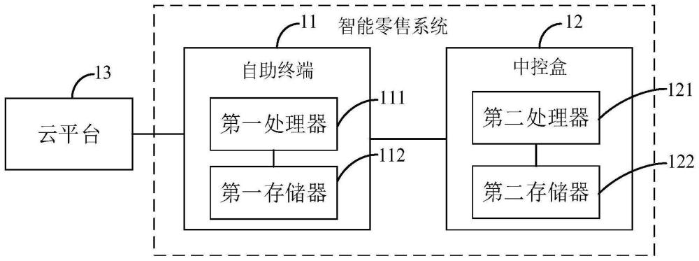 智能零售系统、智能零售方法及相关产品与流程