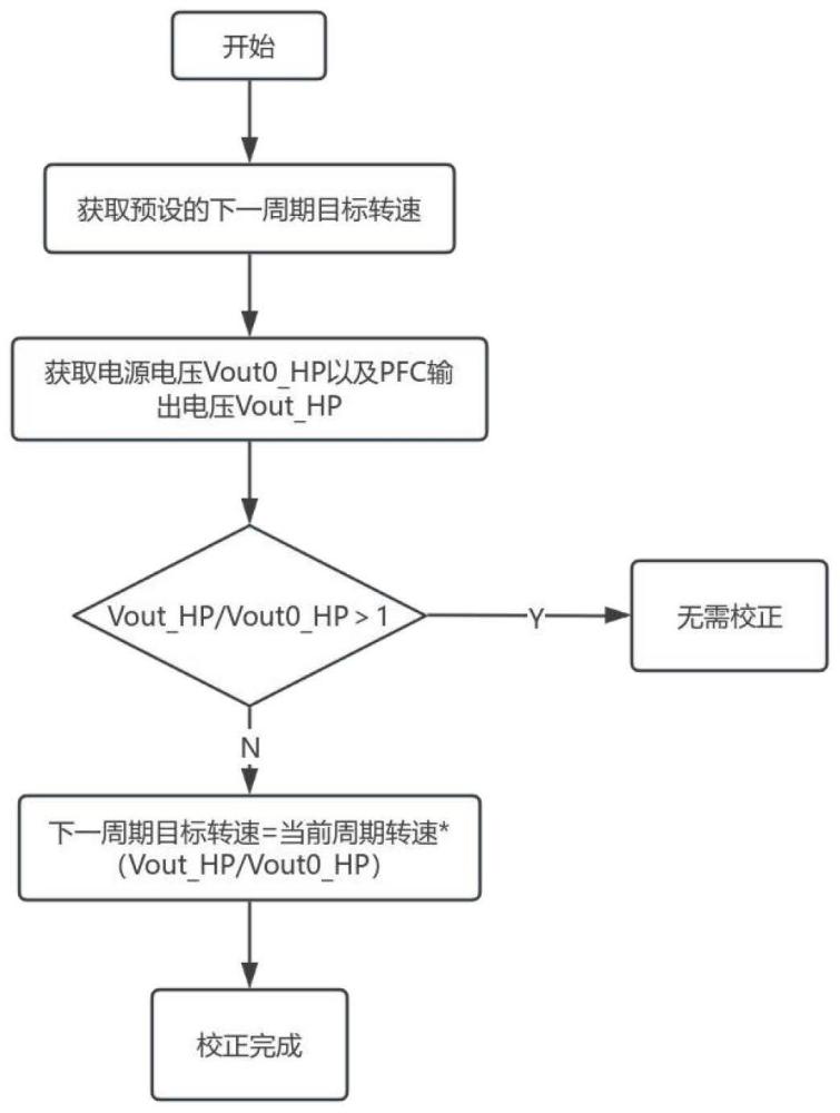 单相高功率系统谐波抑制方法及装置与流程