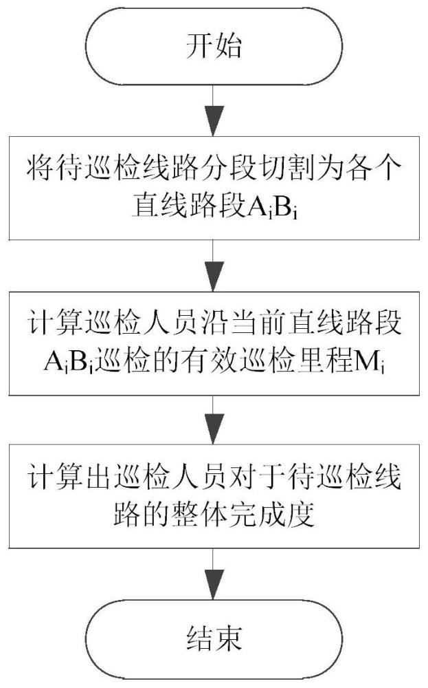 一种道路巡检有效巡检里程计算方法与流程