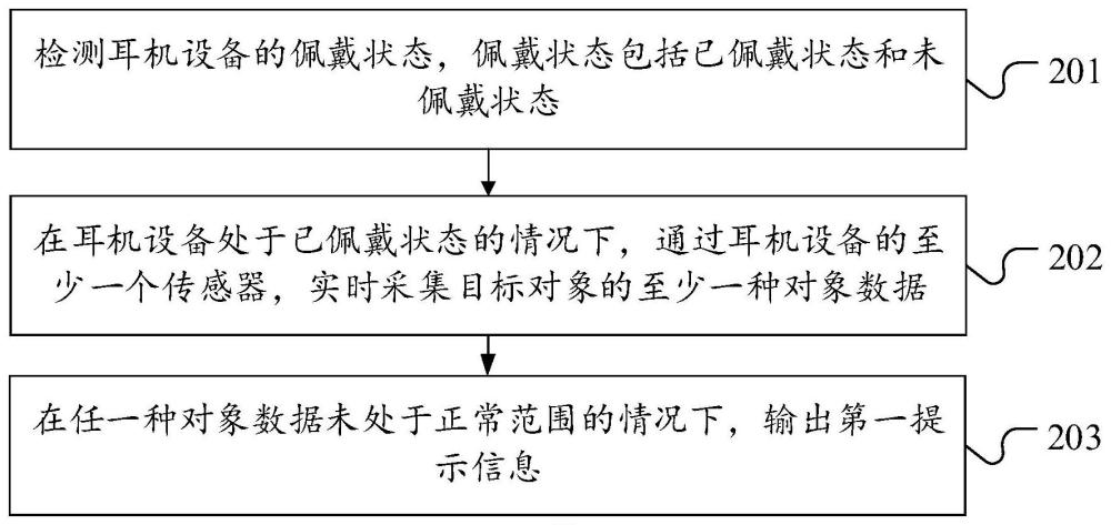 健康信息的提示方法、装置、设备及存储介质与流程