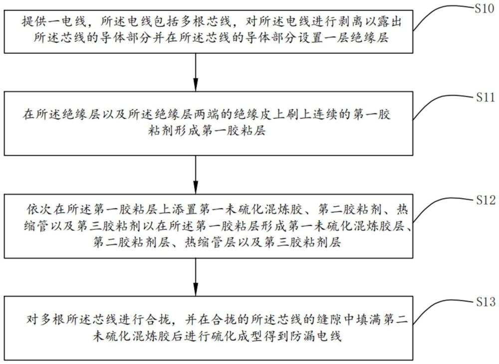 一种防漏电线制作工艺及防漏电线、水泵电机的制作方法