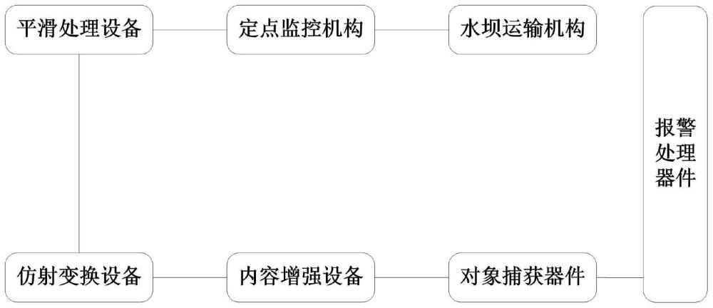 用于水坝通行场景的现场报警系统的制作方法