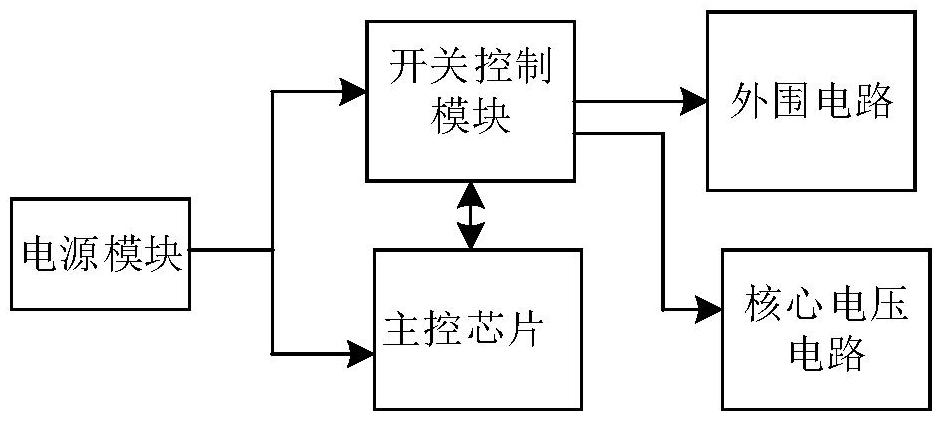 固态硬盘的制作方法