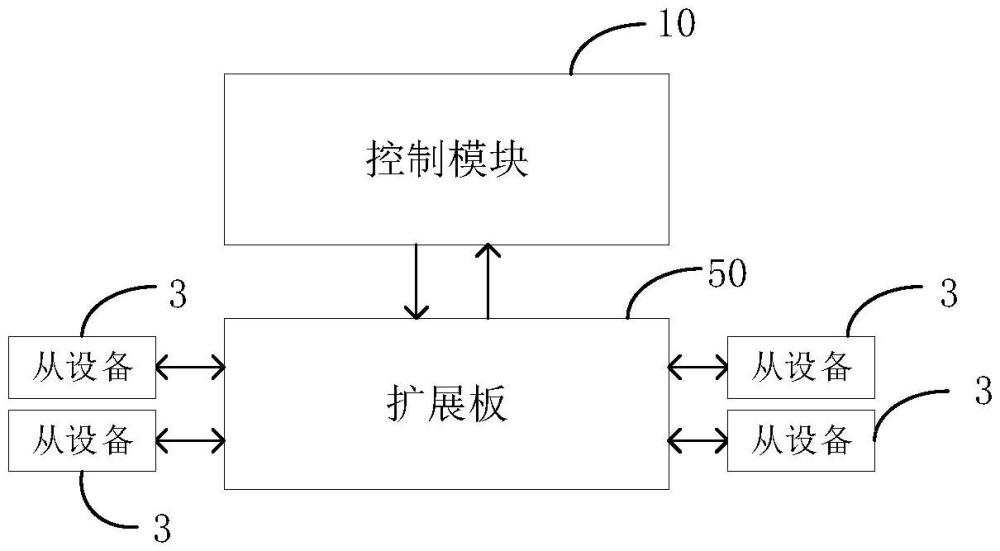 一种通讯扩展装置和充电宝柜机设备的制作方法