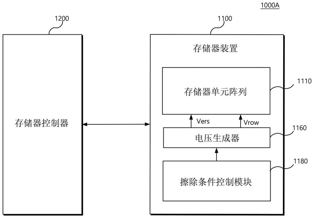 存储器装置、数据存储装置和存储器装置的擦除方法与流程