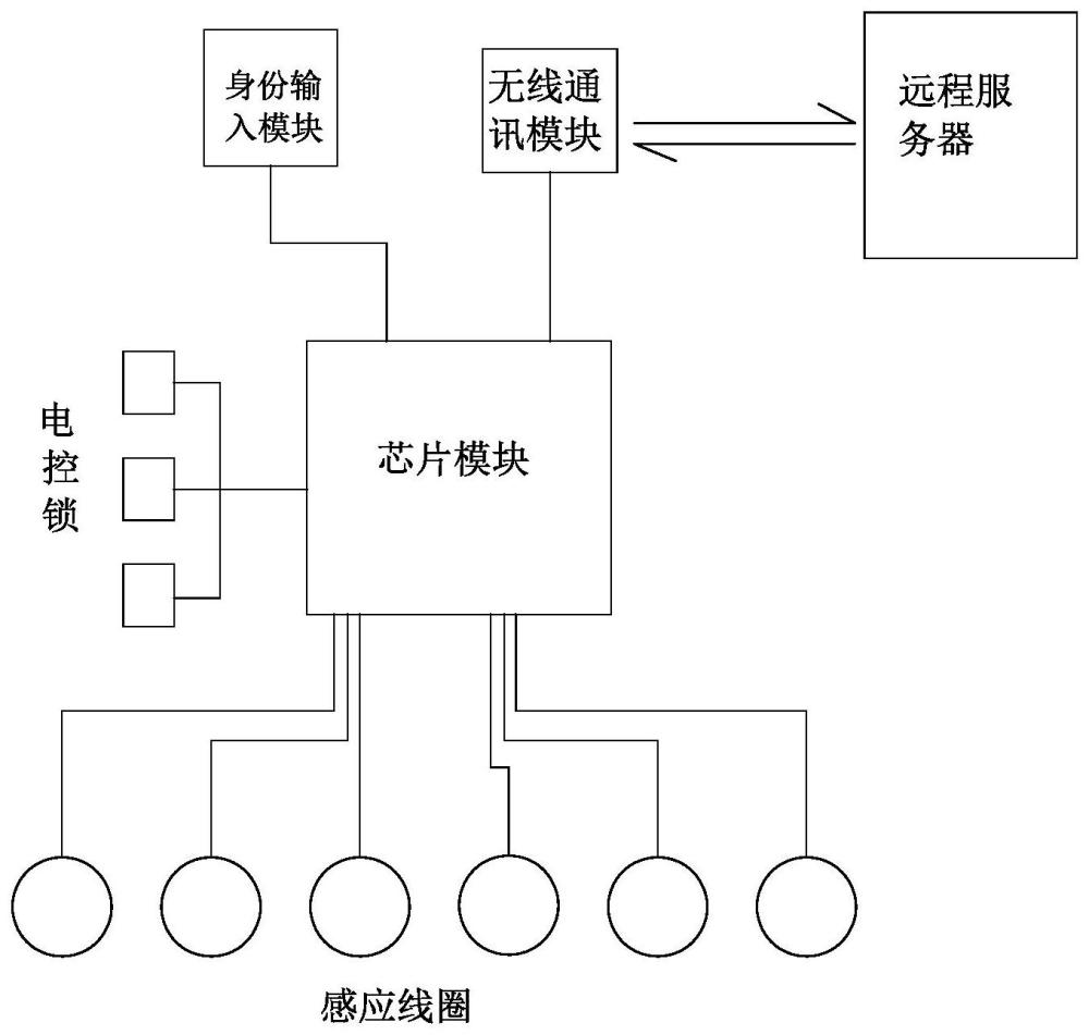 一种工具箱防丢失系统及其使用方法与流程