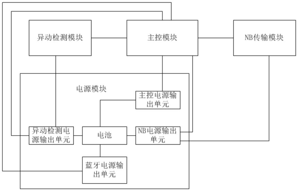 一种无线井盖异动变送装置、管理系统及使用方法与流程