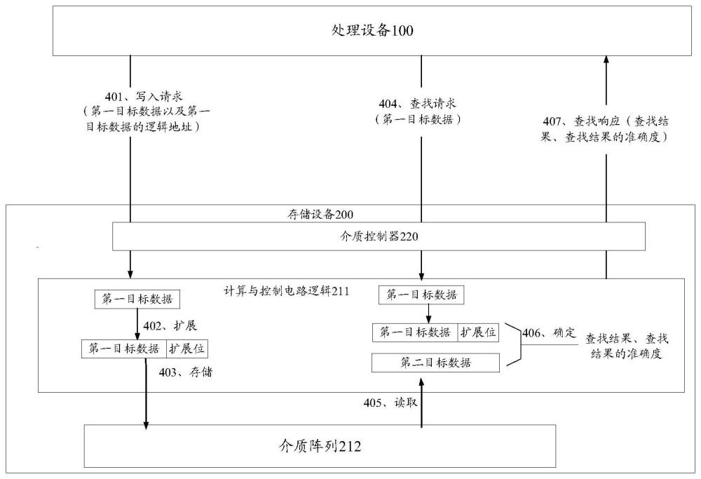 一种存储设备、数据查找方法及系统与流程