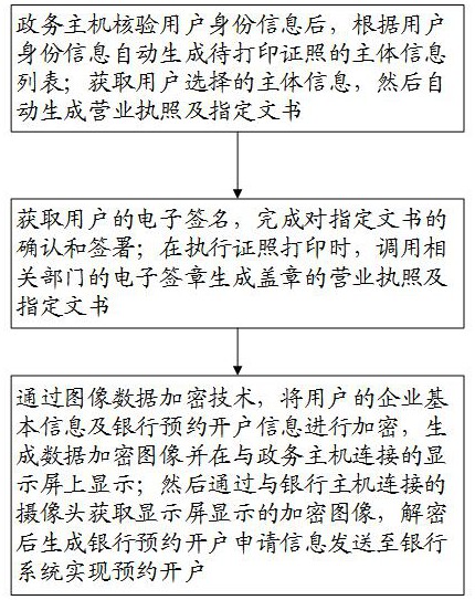 一种提供企业个体自助打照开户一站式服务的方法及设备与流程