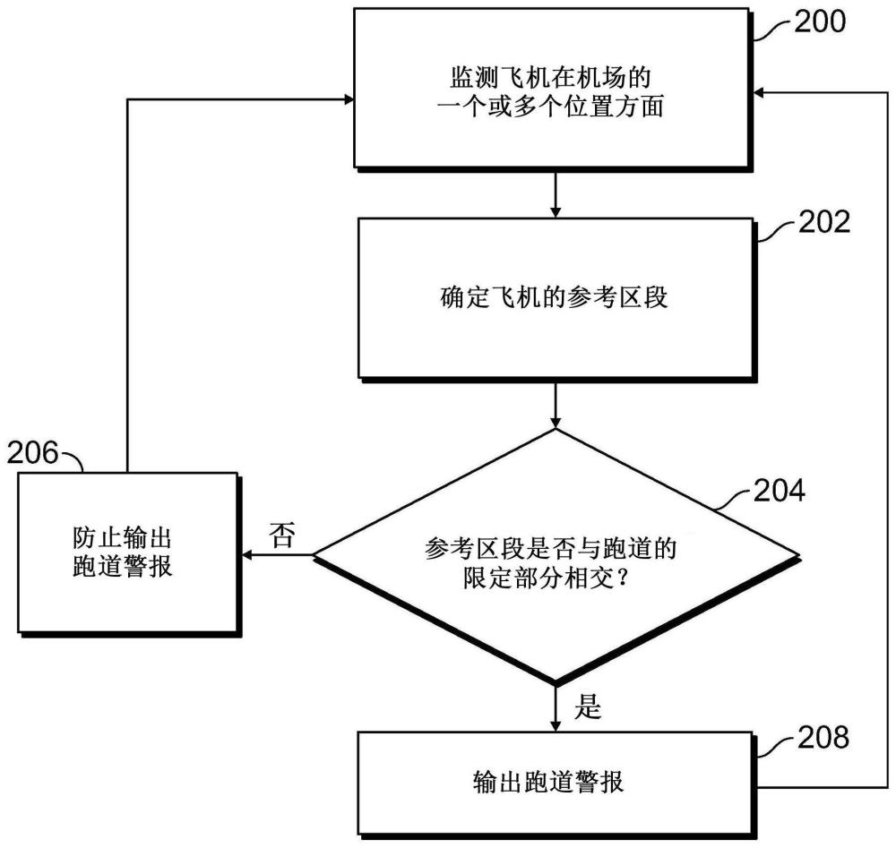 用于向飞机提供跑道警报的系统和方法及存储介质与流程