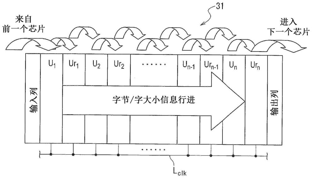 行进存储器和计算机系统的制作方法